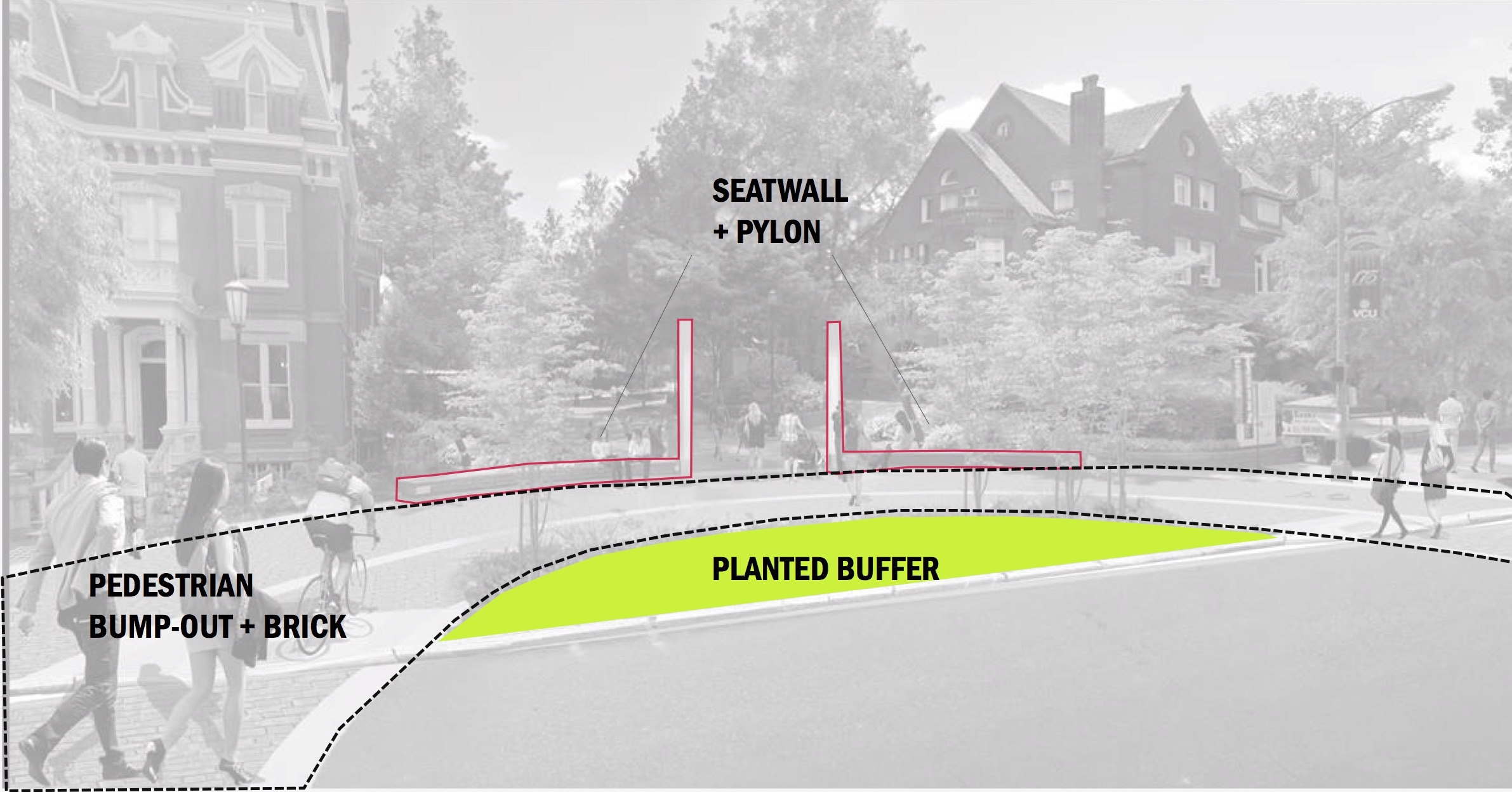 Rendering highlighting the elements proposed for Franklin and Shafer, planted buffer, pedestrian brick bump out and seatwall and pylon